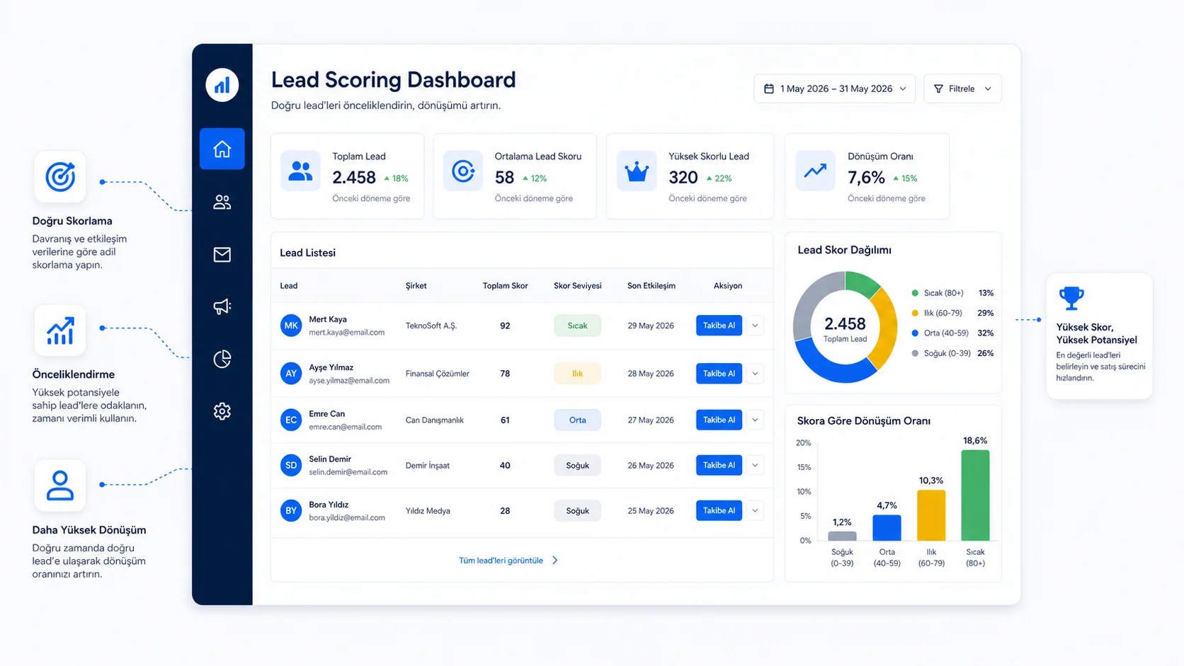 Lead Generation Nedir? Müşteri Akışını 2026'da Kesintisiz Sağlama Rehberi Lead Generation Nedir? Müşteri Akışını 2026'da Kesintisiz Sağlama Rehberi