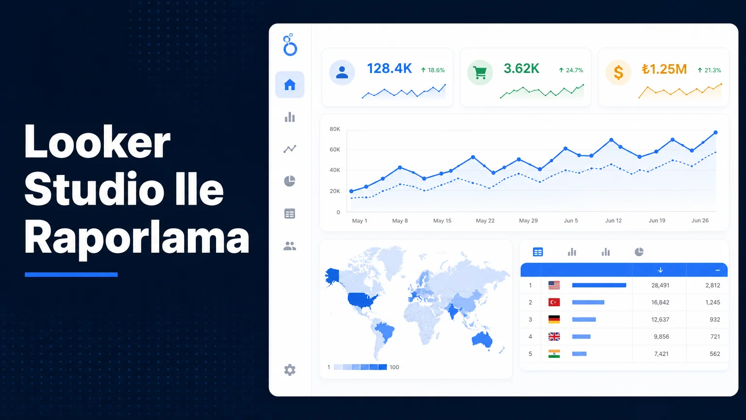 Looker Studio ile Etkili Veri Raporları Oluşturmanın 7 Adımı (2026)
