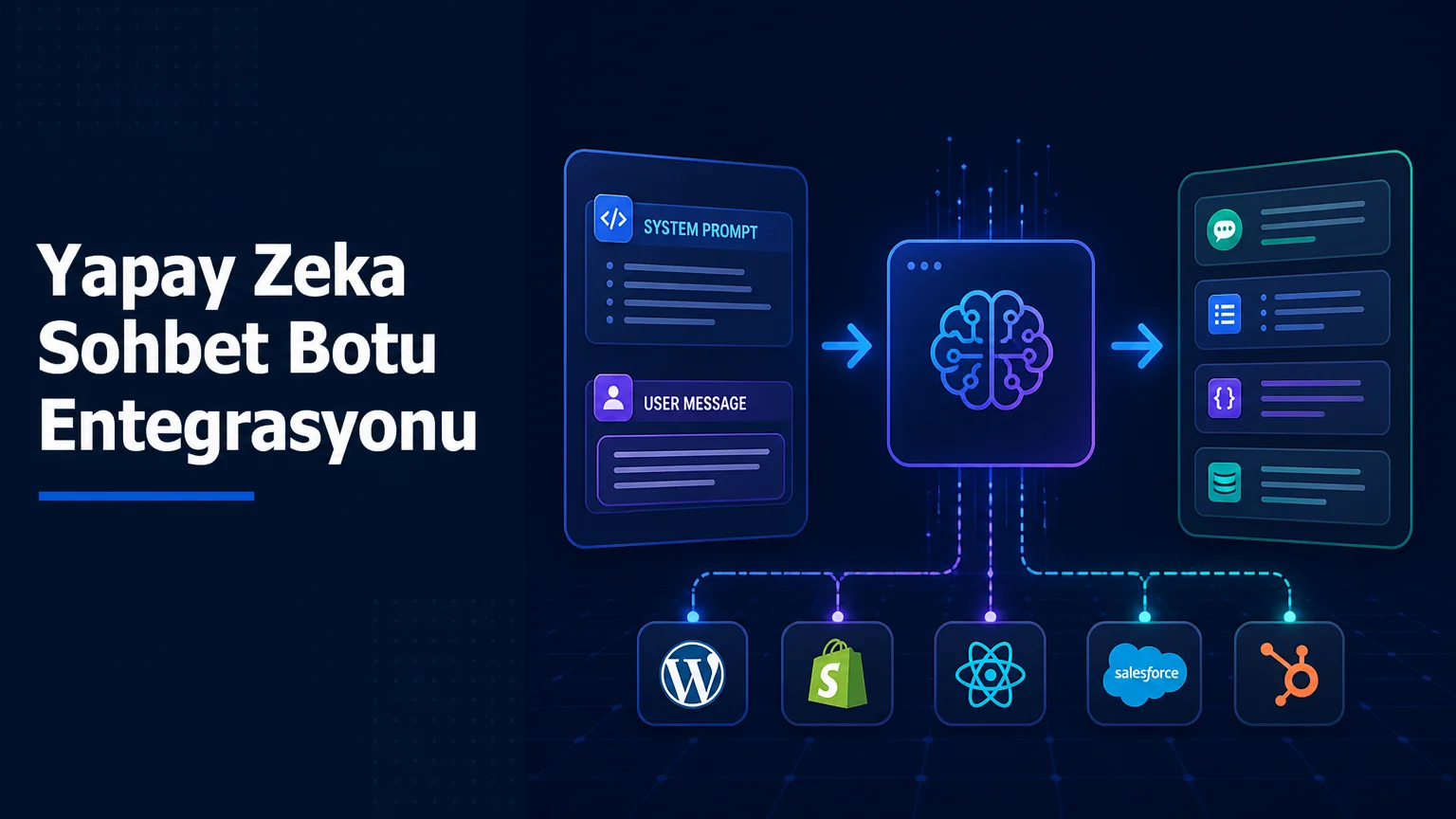 Maxify Yapay Zeka Sohbet Botu Entegrasyonu: WhatsApp & Instagram ve Web Sitenize Kolay Kurulum