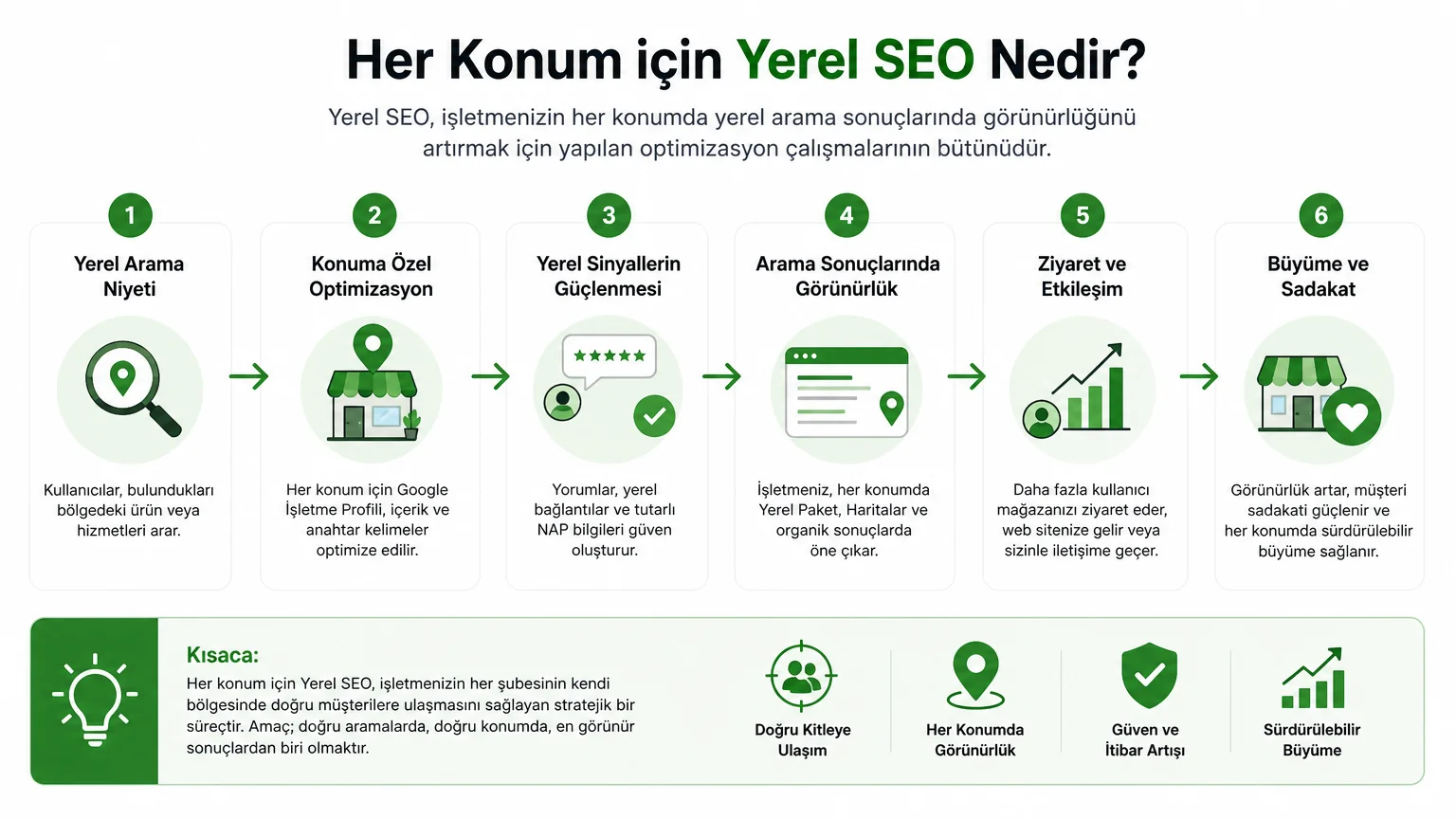 Her Konum için Yerel SEO: İşletmenizin Görünürlüğünü Nasıl Artırırsınız? Her Konum için Yerel SEO: İşletmenizin Görünürlüğünü Nasıl Artırırsınız? - Her Konum için Yerel SEO Nedir?
