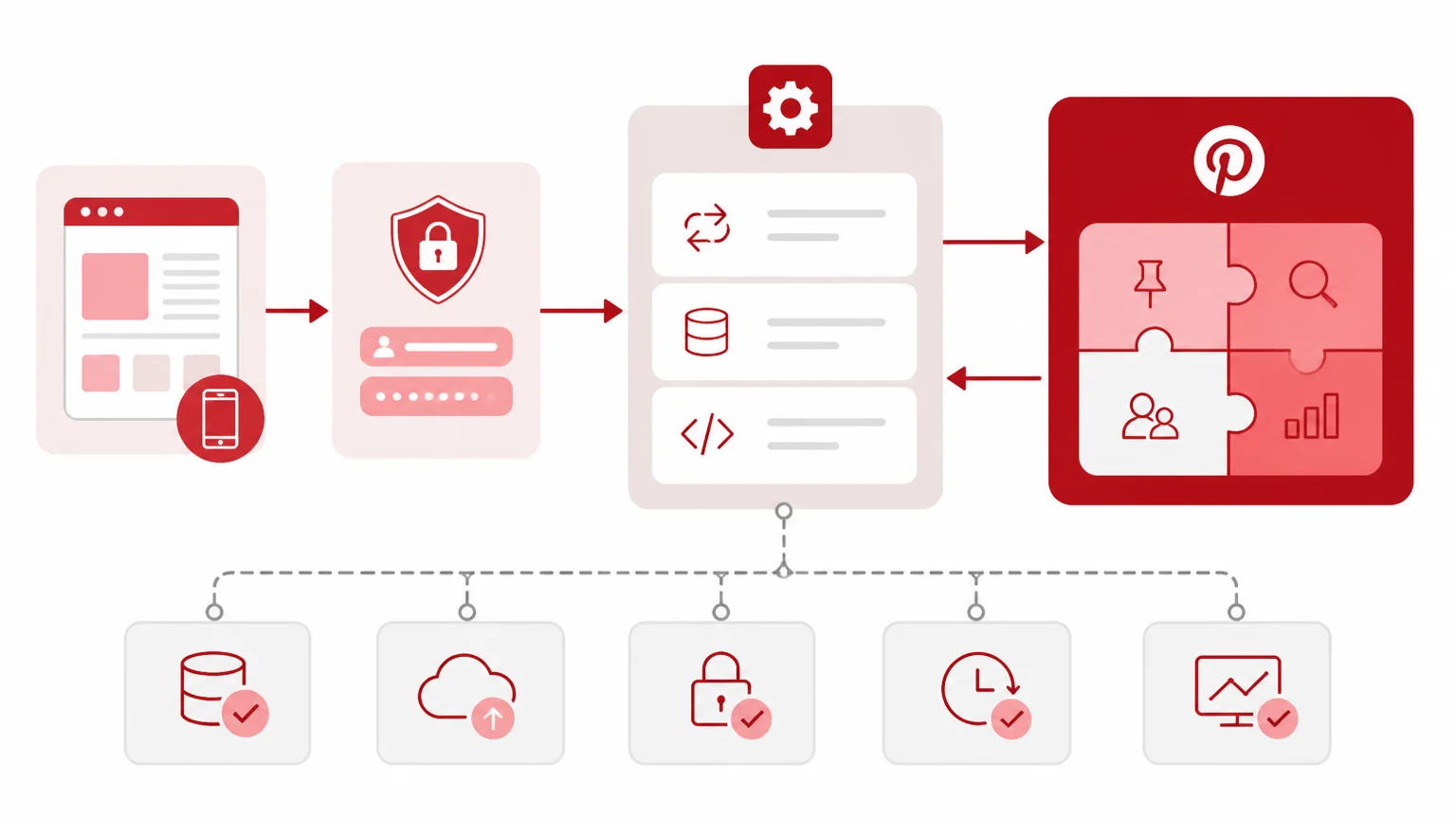 Pinterest API Başvurusu Nasıl Yapılır? 2026 Onay Alma ve 5 Entegrasyon Adımı - Pinterest API Nedir?