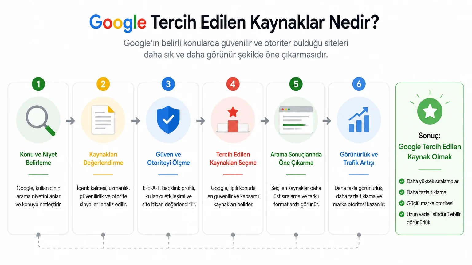 Google Tercih Edilen Kaynaklar: Arama Görünürlüğünüzü Artırma Rehberi Google Tercih Edilen Kaynaklar: Arama Görünürlüğünüzü Artırma Rehberi - Google Tercih Edilen Kaynaklar Nedir?