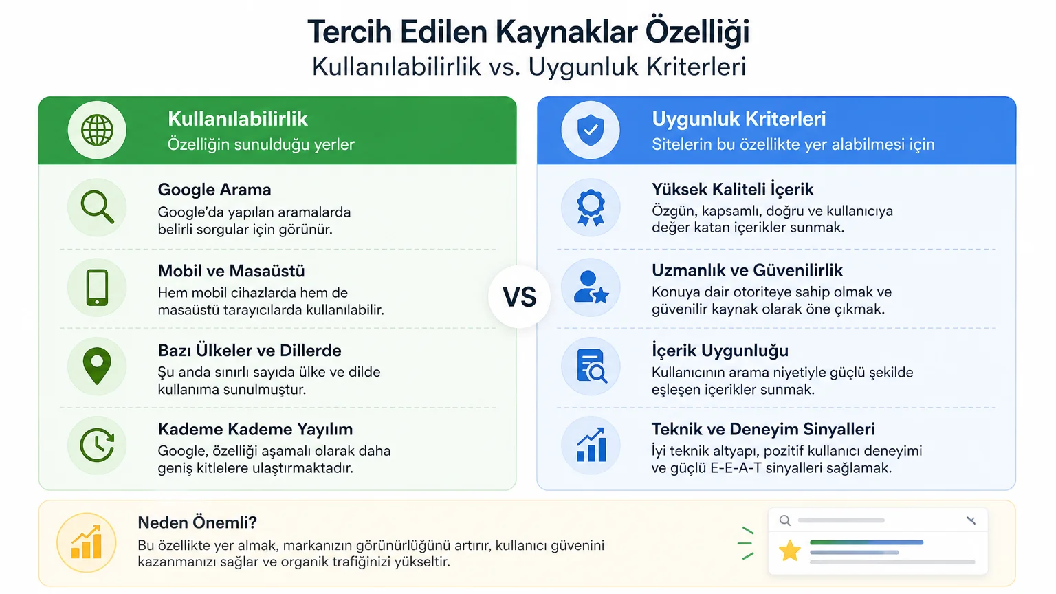 Google Tercih Edilen Kaynaklar: Arama Görünürlüğünüzü Artırma Rehberi Google Tercih Edilen Kaynaklar: Arama Görünürlüğünüzü Artırma Rehberi - Tercih Edilen Kaynaklar Özelliğinin Kullanılabilirliği ve Uygunluk Kriterleri