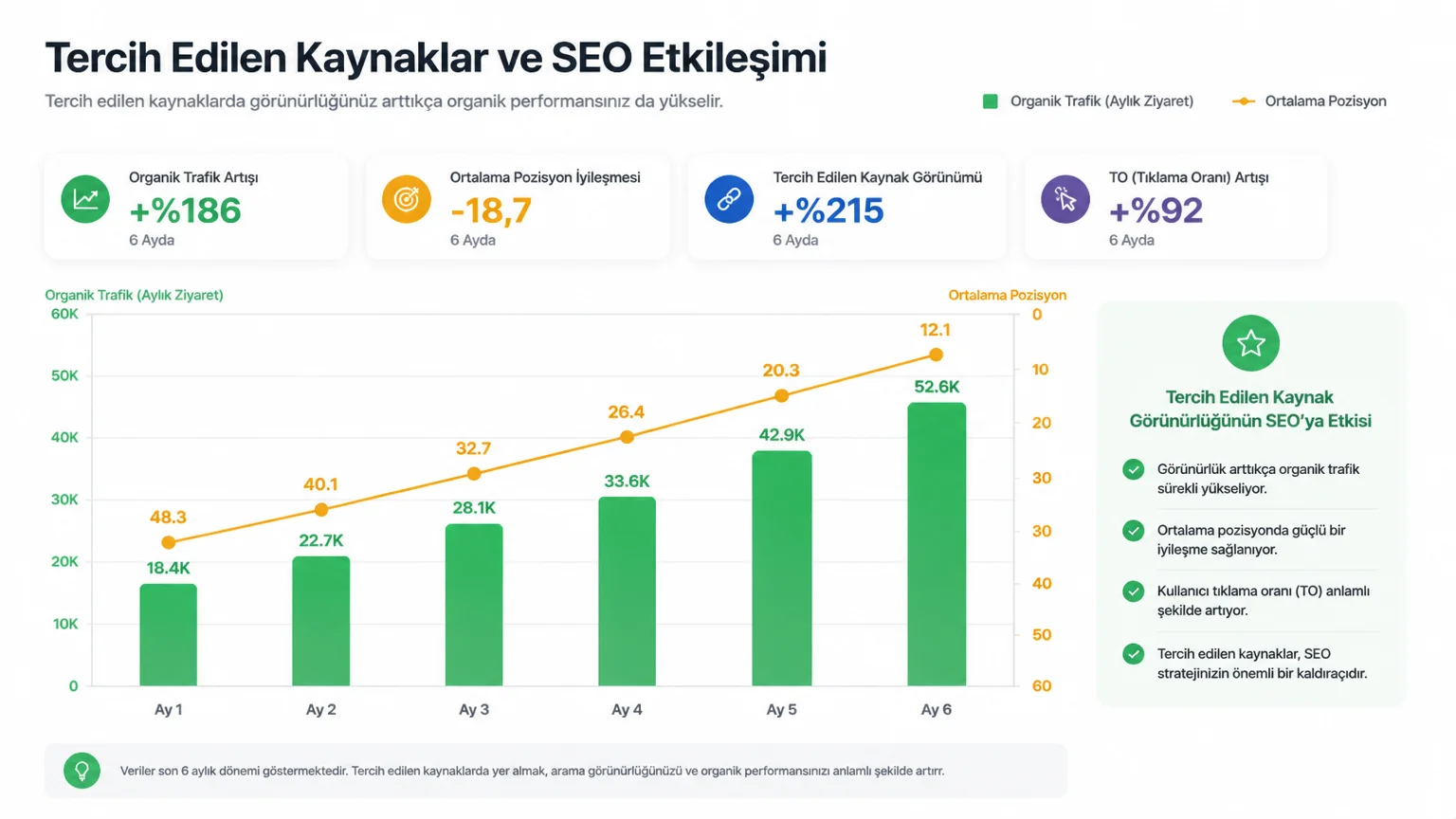 Google Tercih Edilen Kaynaklar: Arama Görünürlüğünüzü Artırma Rehberi Google Tercih Edilen Kaynaklar: Arama Görünürlüğünüzü Artırma Rehberi - Tercih Edilen Kaynaklar ve Arama Motoru Optimizasyonu (SEO) Etkileşimi