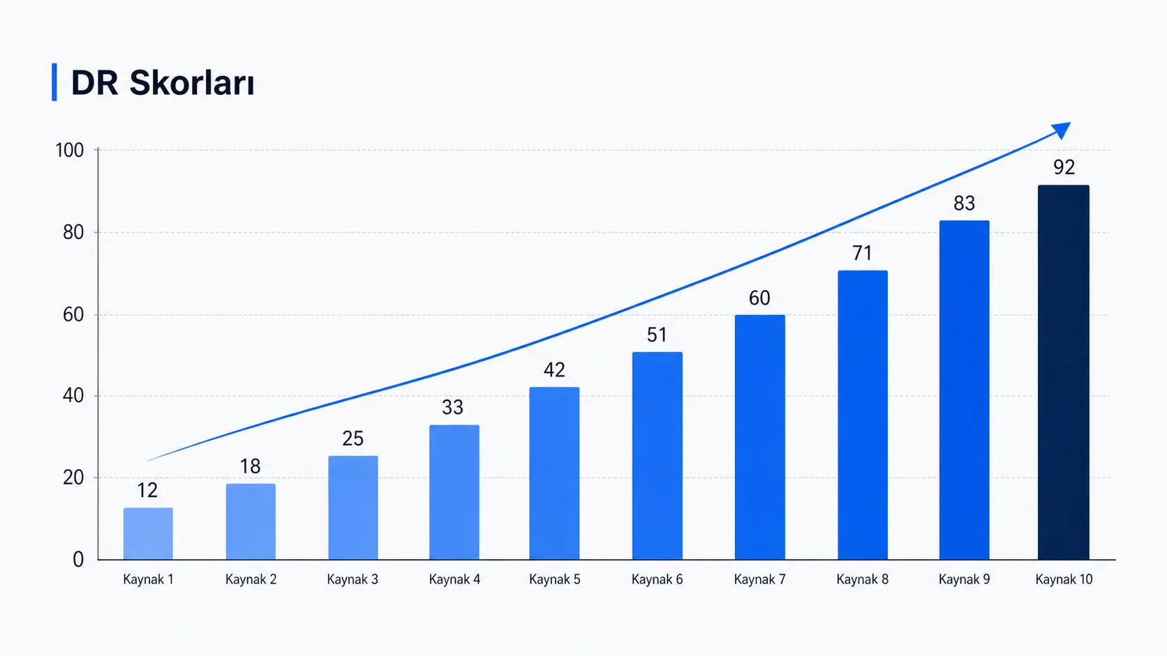 Sitenizin SEOsunu Uçuracak 100 Ücretsiz Backlink Kaynağı (2026) - DR skorları