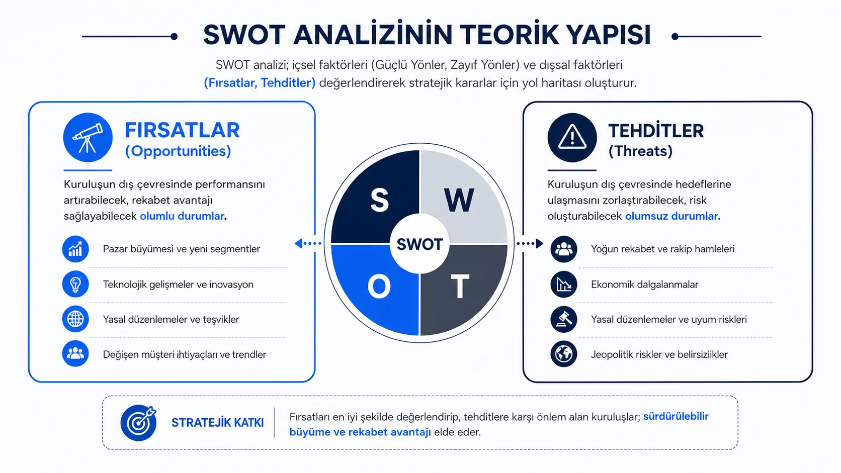 SWOT Analizi ile 2026'da Gizli Fırsatları Keşfedin: Detaylı Rehber SWOT Analizi ile 2026'da Gizli Fırsatları Keşfedin: Detaylı Rehber