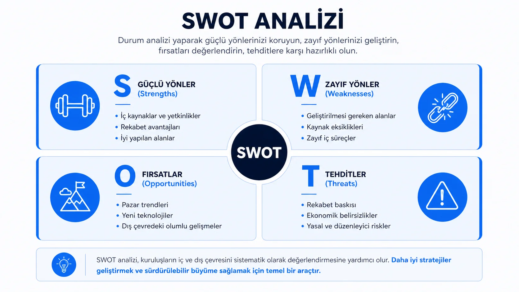 SWOT Analizi ile 2026'da Gizli Fırsatları Keşfedin: Detaylı Rehber SWOT Analizi ile 2026'da Gizli Fırsatları Keşfedin: Detaylı Rehber