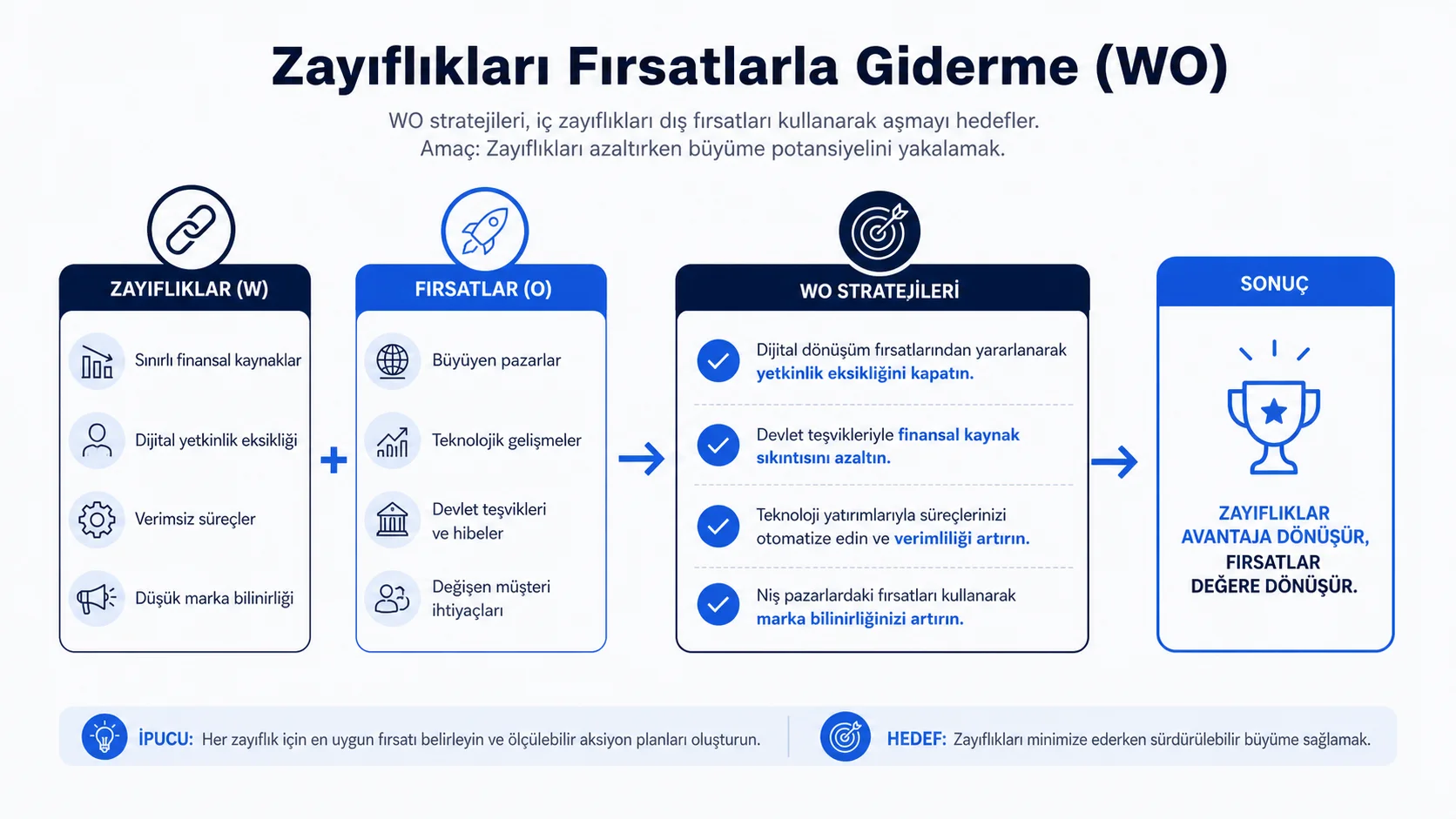 SWOT Analizi ile 2026'da Gizli Fırsatları Keşfedin: Detaylı Rehber SWOT Analizi ile 2026'da Gizli Fırsatları Keşfedin: Detaylı Rehber