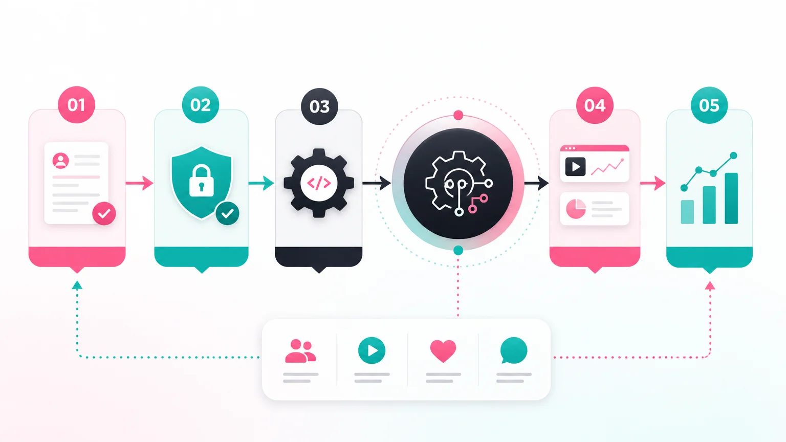TikTok API Entegrasyonu: İşletmeler İçin 2026 Adım Adım Rehber - TikTok API Entegrasyonu Nedir? TikTok API Entegrasyonu: İşletmeler İçin 2026 Adım Adım Rehber - TikTok API Entegrasyonu Nedir?
