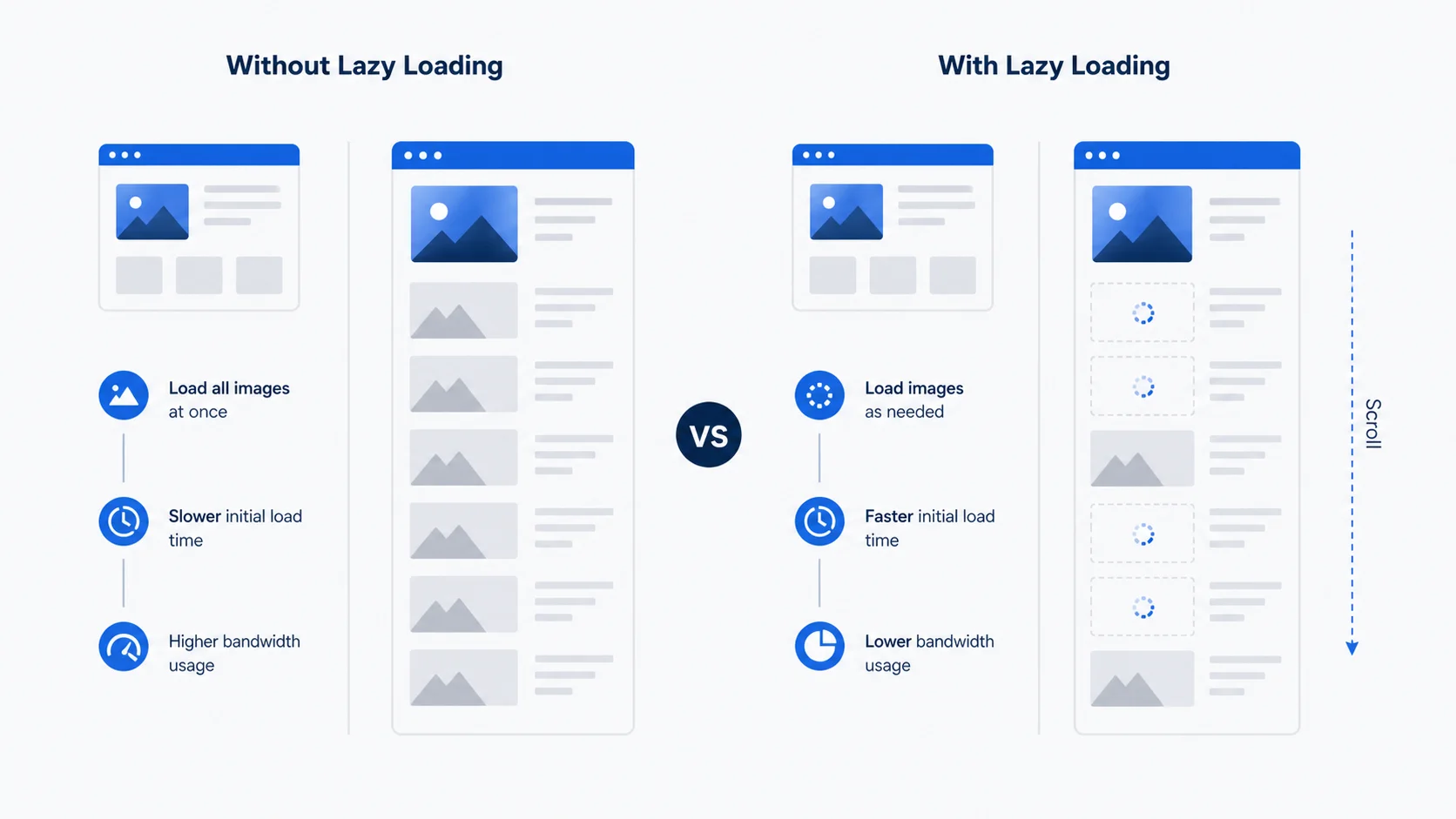 Web Sitenizi Uçuran Güç: Lazy Loading Rehberi - tarayici ipucu optimizasyonu Web Sitenizi Uçuran Güç: Lazy Loading Rehberi - tarayici ipucu optimizasyonu