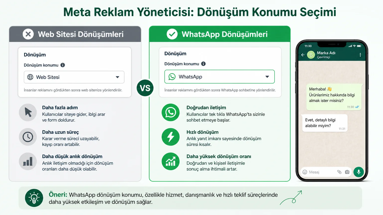 WhatsApp Reklamı Nasıl Verilir? - Adım 6: Reklam metnini hazırlayıp yayınlayın
