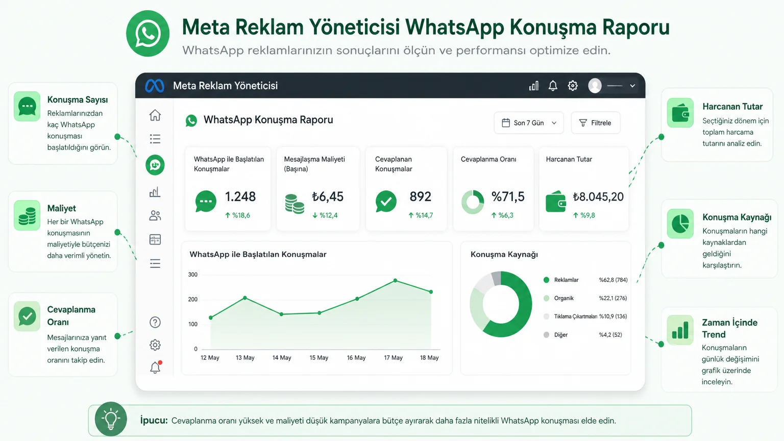 WhatsApp Reklamı Nasıl Verilir? - WhatsApp Reklamı Sonuçları Nasıl Ölçülür?