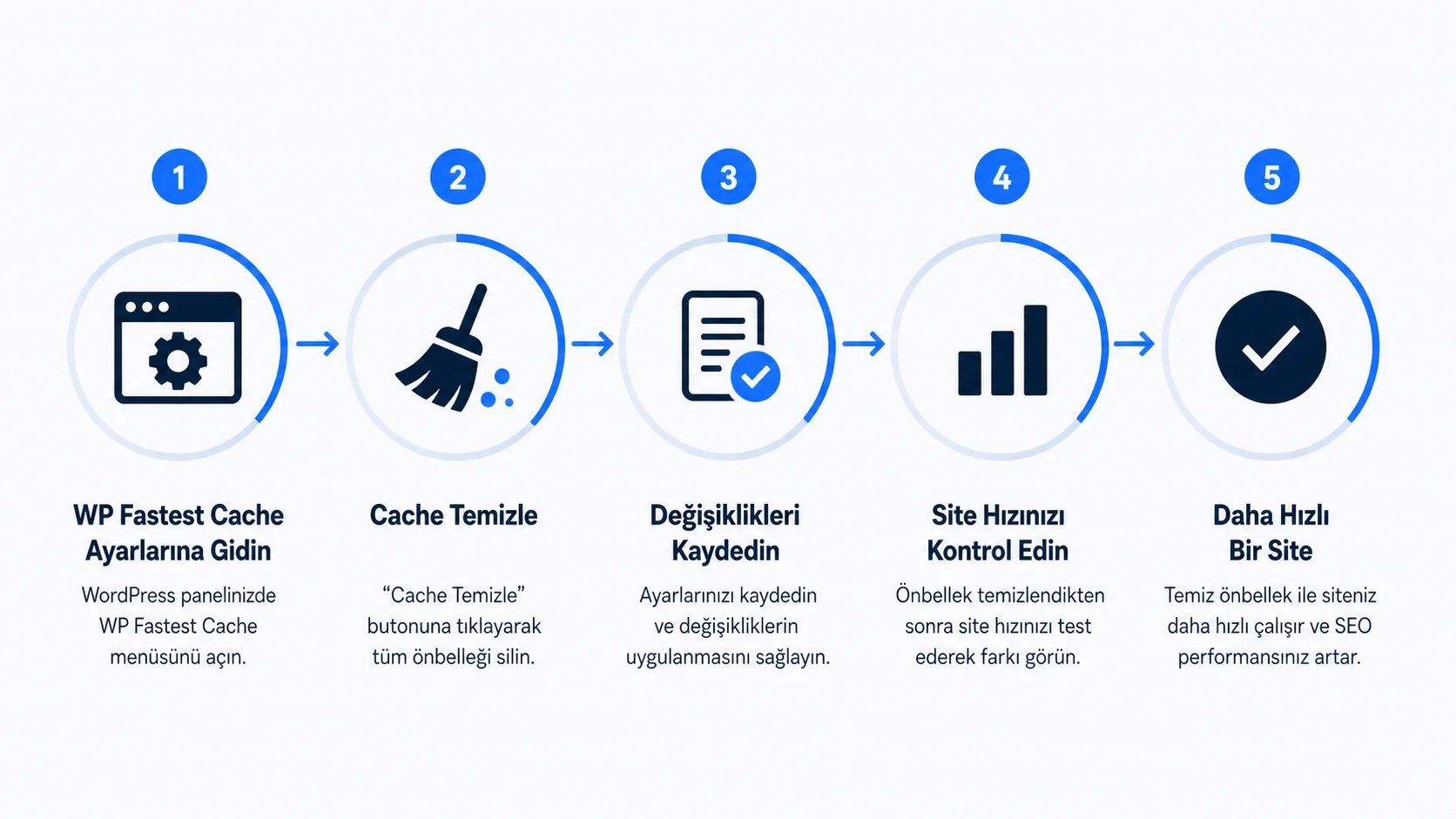WP Fastest Cache İle Zirveye Uçun: SEO Hız Sırları! - onbellek temizleme WP Fastest Cache İle Zirveye Uçun: SEO Hız Sırları! - onbellek temizleme