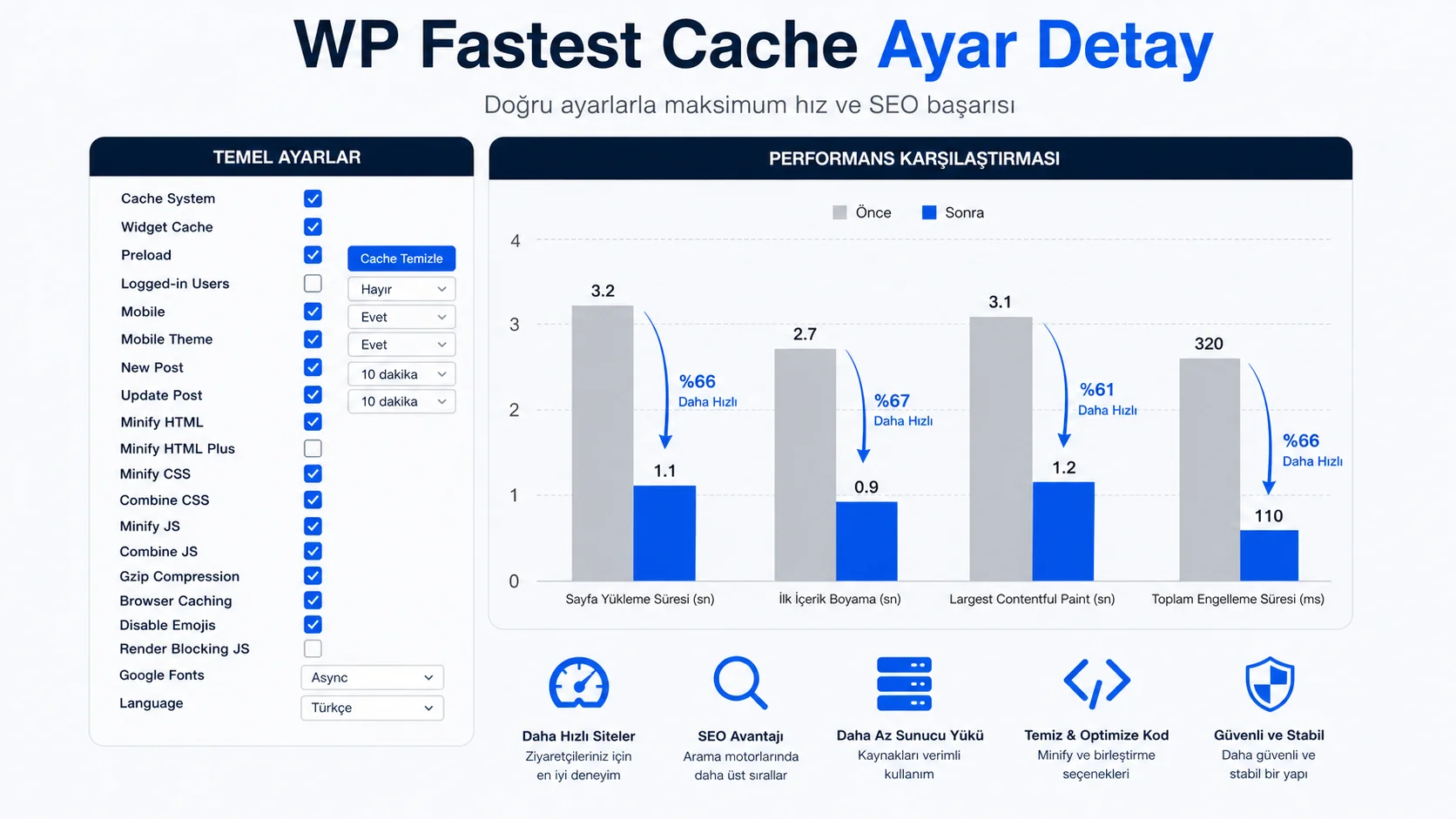 WP Fastest Cache İle Zirveye Uçun: SEO Hız Sırları! - wp fastest cache ayar detay WP Fastest Cache İle Zirveye Uçun: SEO Hız Sırları! - wp fastest cache ayar detay