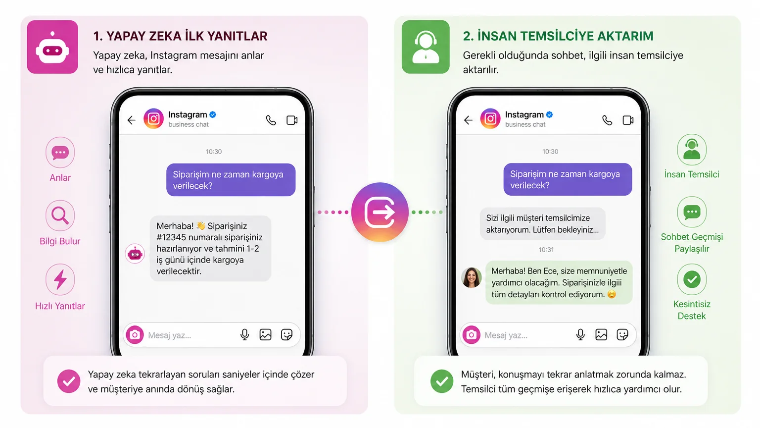Yapay Zeka Müşteri Temsilcisi Hangi İşleri Devralır? - Instagram'da insan temsilciye devretme