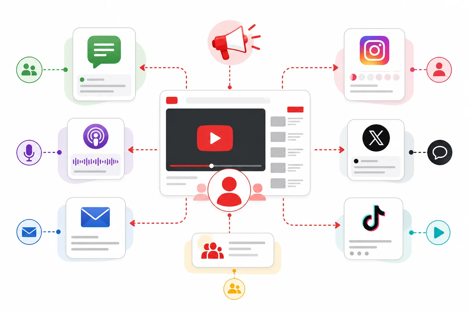 YouTube Abone Sayınızı Artırabileceğiniz 9 Kanıtlanmış Taktik (2026)