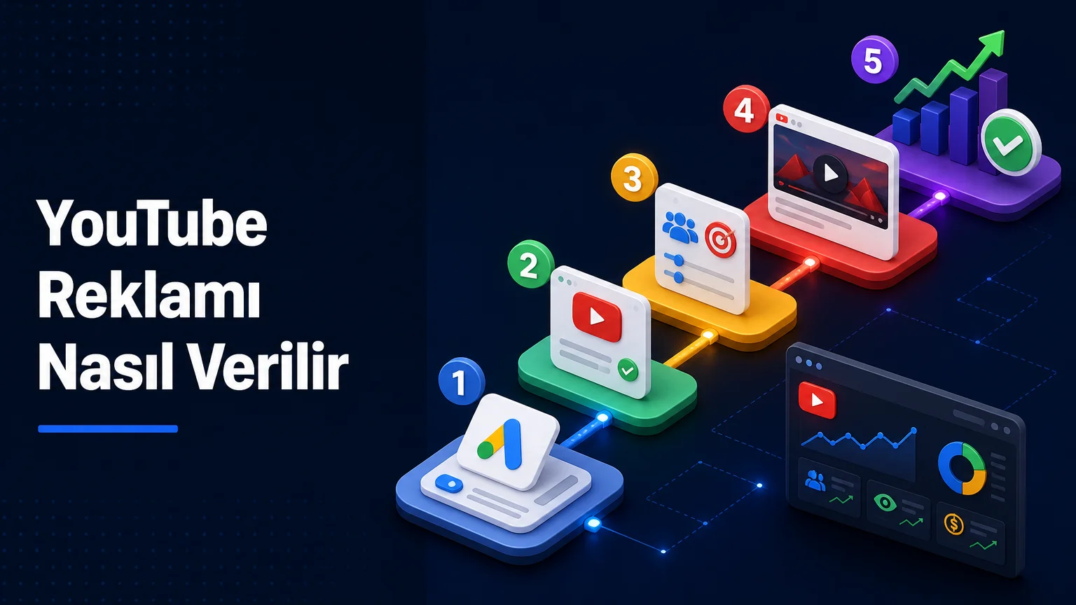 YouTube Reklamı Nasıl Verilir? Video Kampanyası Kurulumu ve Maliyeti