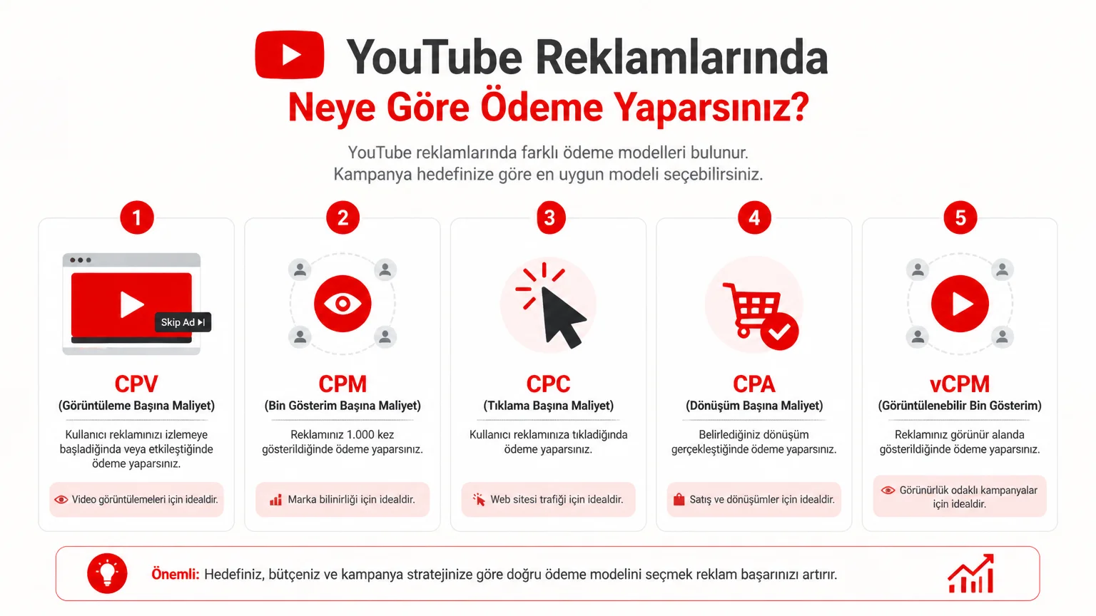 YouTube Reklamı Nasıl Verilir? Video Kampanyası Kurulumu ve Maliyeti - YouTube Reklamlarında Neye Göre Ödeme Yaparsınız?