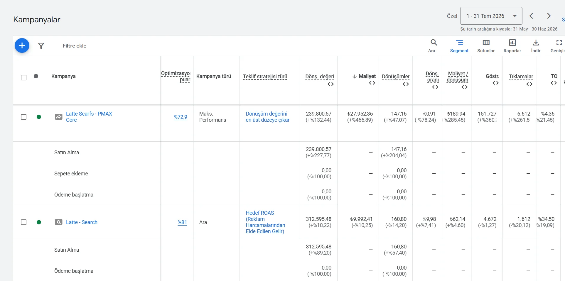 Google Ads kampanya raporu, Temmuz 2026 (31 Mayıs – 30 Haziran 2026 ile kıyaslı). Satın alma satırları: 147,16 + 160,80 satış, 239.801 ₺ + 312.595 ₺ satış değeri.